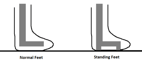 normal-vs-standing-feet